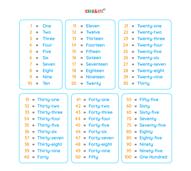 đếm số 1 đến 100 trong tiếng anh