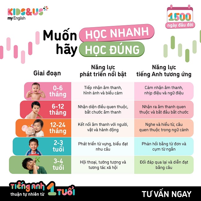 10+ trò chơi tiếng Anh cho bé vừa học vừa chơi hay nhất 4 giúp bé học tiếng anh qua trò chơi