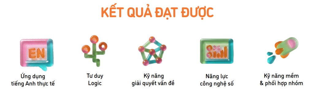 kết quả đạt được sau trại hè anh ngữ công nghệ summer fun tech